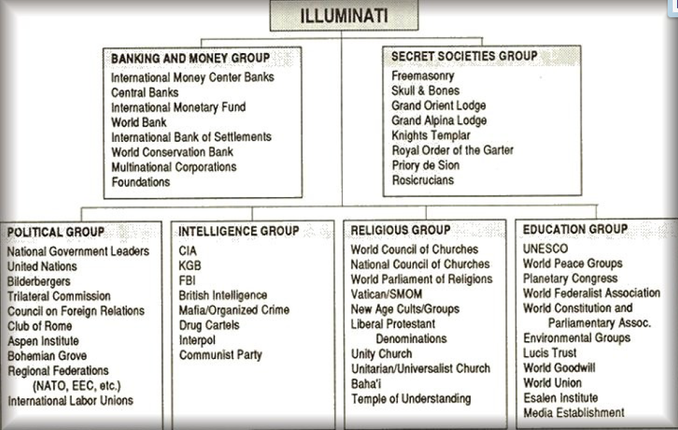 esquema-illuminati