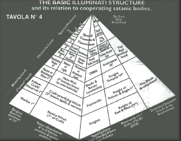estructura-illuminati