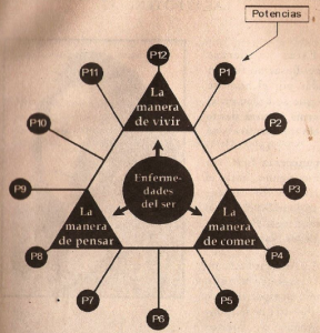 potencias-del-ser