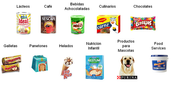 El poder de las Marcas en los alimentos.