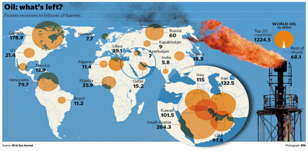 Los Grandes Reservorios Petroleros del Planeta