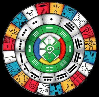 TZOLKIN Maya O Karta Astral Maya